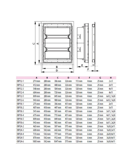 Tablou sigurante 36 module, 2x18 module incastrat, cu plastroane, IP40, ERP18-2, ETI, 001101210