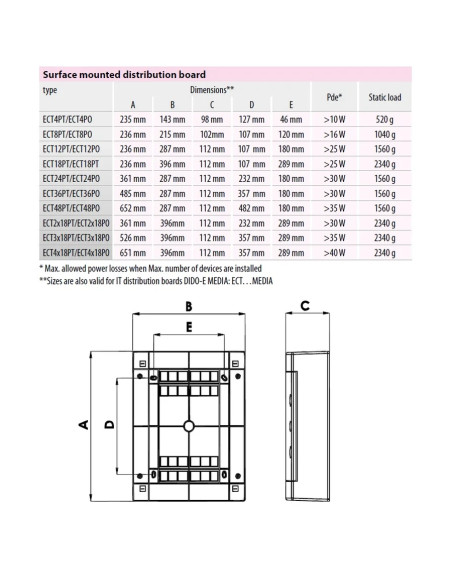 Tablou sigurante 54 module, 3x18 module aparent, IP40, cu ușă transparentă, ECT 3x18PT, ETI, 001101040