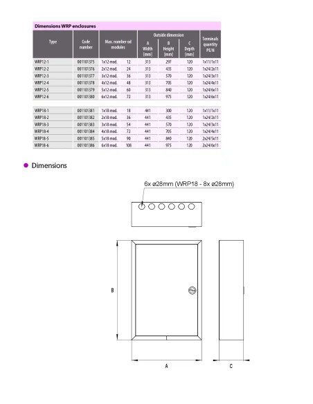 Tablou sigurante montaj aparent din metal 24 module, WRP12-2, ETI, 001101376