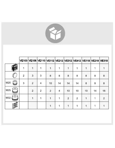 Tablou Vector 3M IP65, 1000V DC/AC, aparent, Hager, VE103L