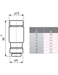 Sigurante D02 gG 63A/400V 2