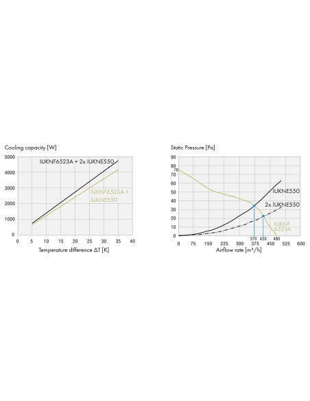 Filtru de iesire 320x320x39mm, IP54, gri deschis, Schrack, IUKNE550
