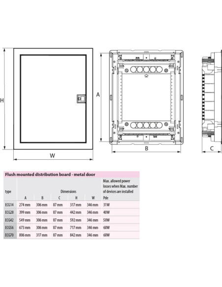 Tablou sigurante incastrat 28 module, ECG28H, IP40, ETI, 001101161