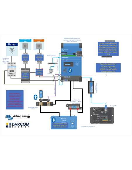 Invertor ON-Grid monofazat. EasySolar II , 48 V, 4 kW, 4000 W, 48/5000/70-50 MPPT 250/100 GX, Victron Energy, PMP482507010