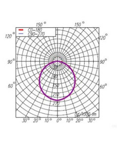 Corp de iluminat de interior 2