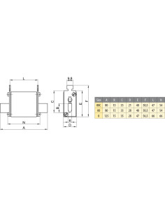 SIGURANTA FUZIBILA M00CUQU- 6 N/ 125A /690V 004331029 2