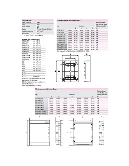 Tablou multimedia, incastrat ,72 module (4x18), ușă alba, IP40, ECT4x18MEDIAPO, ETI, 001100272