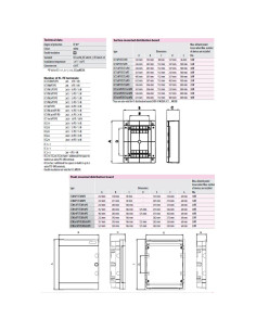Tablou sigurante, 4x18, 72 module, aparent, IP40, usa alba, ECT4x18PO, ETI,001100271 2