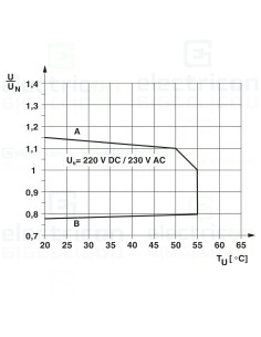 Modul releu, 230VAC/220VDC, 1 contact, PLC-RPT-230UC/21, Phoenix Contact, 2900305 2