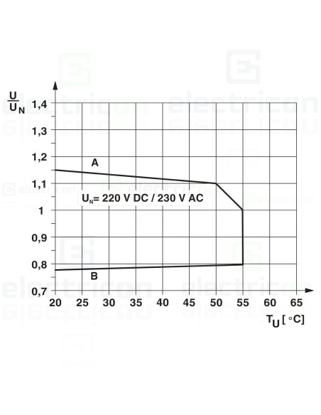 Modul releu, 230VAC/220VDC, 1 contact, PLC-RPT-230UC/21, Phoenix Contact, 2900305
