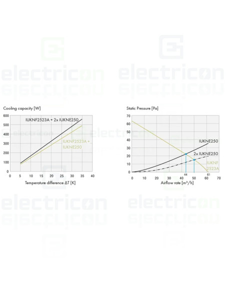 Ventilator cu filtru IP54, 230VAC, 61mc/h, 145x145x70mm, Schrack, IUKNF2523A