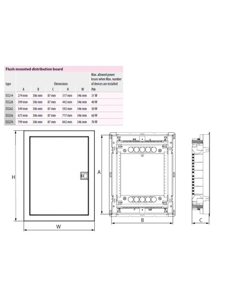 Tablou combo (hibrid), incastrat, 70 module, (28 module curent +42 module multimedia), IP30, ECG70COMBO3/2-I, ETI, 001100224