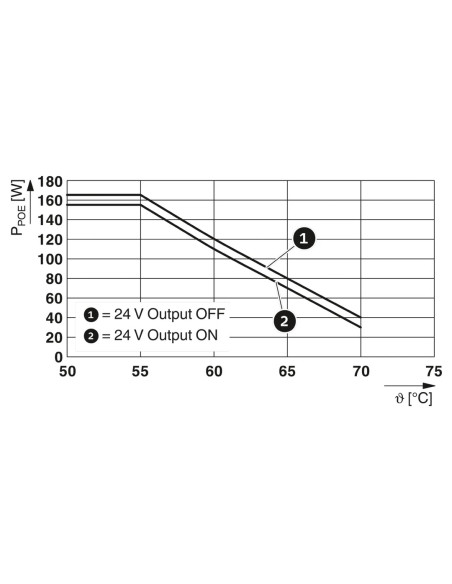 Switch industrial fără management, cu 2 porturi PoE,10/100/1000 MBps Ethernet, 24V, pe sina DIN, Phoenix Contact