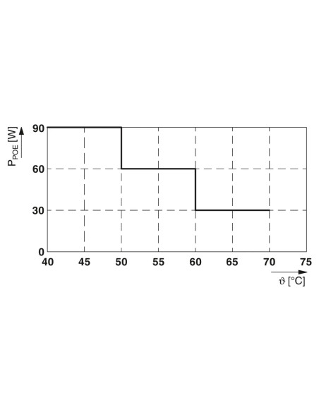 Switch industrial fără management, cu 2 porturi PoE,10/100/1000 MBps Ethernet, 24V, pe sina DIN, Phoenix Contact