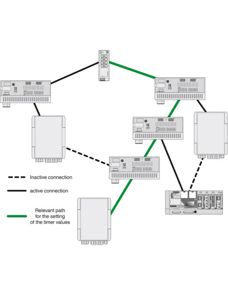 Switch industrial fără management, cu 2 porturi PoE,10/100/1000 MBps Ethernet, 24V, pe sina DIN, Phoenix Contact