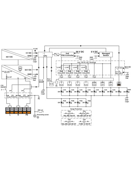 Switch industrial fără management, cu 2 porturi PoE,10/100/1000 MBps Ethernet, 24V, pe sina DIN, Phoenix Contact