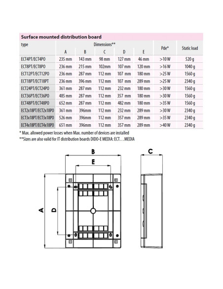 54 module (3x18)