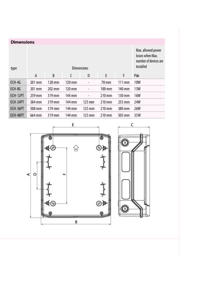 Tablou sigurante IP65, aparent 24 module, 1500VDC, ECH-24PT, ETI, 001101063